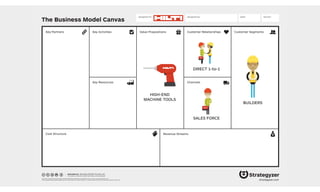 The Business Model Canvas
Revenue Streams
Channels
Customer SegmentsValue PropositionsKey ActivitiesKey Partners
Key Resources
Cost Structure
Customer Relationships
Designed by: Date: Version:Designed for:
designed by: Business Model Foundry AG
The makers of Business Model Generation and Strategyzer
This work is licensed under the Creative Commons Attribution-Share Alike 3.0 Unported License. To view a copy of this license, visit:
http://creativecommons.org/licenses/by-sa/3.0/ or send a letter to Creative Commons, 171 Second Street, Suite 300, San Francisco, California, 94105, USA. strategyzer.com
BUILDERS
SALES FORCE
DIRECT 1-to-1
HIGH-END
MACHINE TOOLS
 