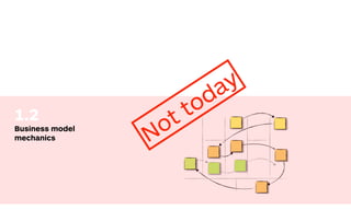 1.2
Business model
mechanics Not today
 