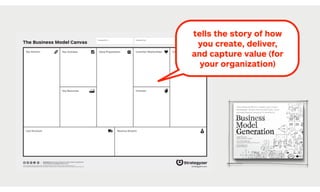 The Business Model Canvas
Revenue Streams
Channels
Customer SegmentsValue PropositionsKey ActivitiesKey Partners
Key Resources
Cost Structure
Customer Relationships
Designed by: Date: Version:Designed for:
designed by: Business Model Foundry GmbH, Switzerland
www.businessmodelgeneration.com
This work is licensed under the Creative Commons Attribution-Share Alike 3.0 Unported License. To view a copy of this license, visit:
http://creativecommons.org/licenses/by-sa/3.0/ or send a letter to Creative Commons, 171 Second Street, Suite 300, San Francisco, California, 94105, USA. strategyzer.com
tells the story of how
you create, deliver,
and capture value (for
your organization)
 