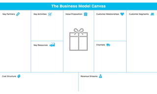 The Business Model Canvas
 