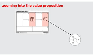 Outcome
If a Pain reliever or Gain creator doesn't Fit
anything, it may not be creating customer
value. Don't worry if not all pains/gains are
checked – you can't satisfy them all. Ask
yourself, how well does your Value Proposi-
tion really ﬁt your Customer?
71
The Business Model Canvas
Revenue Streams
Channels
Customer SegmentsValue PropositionsKey ActivitiesKey Partners
Key Resources
Cost Structure
Customer Relationships
Designed by: Date: Version:Designed for:
designed by: Business Model Foundry GmbH, Switzerland
www.businessmodelgeneration.com
This work is licensed under the Creative Commons Attribution-Share Alike 3.0 Unported License. To view a copy of this license, visit:
http://creativecommons.org/licenses/by-sa/3.0/ or send a letter to Creative Commons, 171 Second Street, Suite 300, San Francisco, California, 94105, USA. strategyzer.com
zooming into the value proposition
 