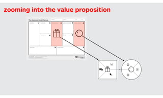 Outcome
If a Pain reliever or Gain creator doesn't Fit
anything, it may not be creating customer
value. Don't worry if not all pains/gains are
checked – you can't satisfy them all. Ask
yourself, how well does your Value Proposi-
tion really ﬁt your Customer?
71
The Business Model Canvas
Revenue Streams
Channels
Customer SegmentsValue PropositionsKey ActivitiesKey Partners
Key Resources
Cost Structure
Customer Relationships
Designed by: Date: Version:Designed for:
designed by: Business Model Foundry GmbH, Switzerland
www.businessmodelgeneration.com
This work is licensed under the Creative Commons Attribution-Share Alike 3.0 Unported License. To view a copy of this license, visit:
http://creativecommons.org/licenses/by-sa/3.0/ or send a letter to Creative Commons, 171 Second Street, Suite 300, San Francisco, California, 94105, USA. strategyzer.com
zooming into the value proposition
 