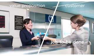 45
customervalue proposition
job-to-be-done
 