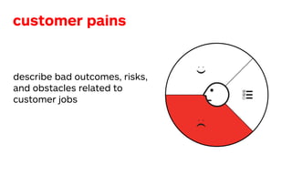 The
can
cust
Wh
do
mu
Wh
are
tha
Ho
yo
mi
an
Wh
yo
sta
ge
cer
Wh
cus
afr
Wh
the
or
aw
Wh
E.g
wo
Wh
ma
wa
Wh
fro
inv
the
describe bad outcomes, risks,
and obstacles related to
customer jobs
customer pains
 