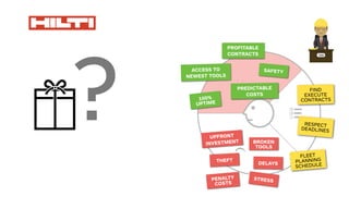 UPFRONT
INVESTMENT BROKEN
TOOLS
THEFT
DELAYS
PENALTY
COSTS
STRESS
FIND
EXECUTE
CONTRACTS
RESPECT
DEADLINES
ACCESS TO
NEWEST TOOLS
SAFETY
PROFITABLE
CONTRACTS
PREDICTABLE
COSTS
100%
UPTIME
FLEET
PLANNING
SCHEDULE
?
 