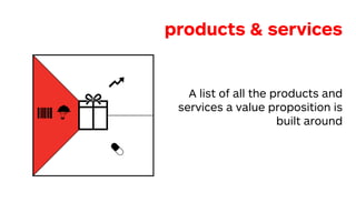 products & services
A list of all the products and
services a value proposition is
built around
 