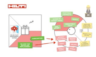 The
can
cust
Wh
ha
mo
Wh
wo
Ho
ers
wh
Wh
ea
cur
shi
Wh
cus
go
Wh
sea
or
Wh
the
rel
Ho
fai
or
Wh
of
low
qu
Link
xxx
UPFRONT
INVESTMENT BROKEN
TOOLS
THEFT
DELAYS
PENALTY
COSTS
STRESS
TROUVER
EXÉCUTER
CONTRATS
RESPECTER
DÉLAIS
ACCESS TO
NEWEST TOOLS
SAFETY
PROFITABLE
CONTRACTS
PREDICTABLE
COSTS
100%
UPTIME
NO COST FOR
REPAIR AND
REPLACEMENT
ONLINE FLEET
MANAGEMENT
SYSTEM
FLEET
PLANNING
SCHEDULE
SUBSCRIPTION
 