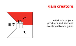 gain creators
describe how your
products and services
create customer gains
 