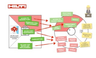 The
can
cust
Wh
ha
mo
Wh
wo
Ho
ers
wh
Wh
ea
cur
shi
Wh
cus
go
Wh
sea
or
Wh
the
rel
Ho
fai
or
Wh
of
low
qu
Link
xxx
UPFRONT
INVESTMENT BROKEN
TOOLS
THEFT
DELAYS
PENALTY
COSTS
STRESS
TROUVER
EXÉCUTER
CONTRATS
RESPECTER
DÉLAIS
ACCESS TO
NEWEST TOOLS
SAFETY
PROFITABLE
CONTRACTS
PREDICTABLE
COSTS
100%
UPTIME
ONLINE FLEET
MANAGEMENT
SYSTEM
SOUND COST
MANAGEMENT
ACCESS TO
MODERN FLEET
FLEET
PLANNING
SCHEDULE
IMMEDIATE TOOLREPLACEMENT
NO COST FOR
REPAIR AND
REPLACEMENT
SUBSCRIPTION
 