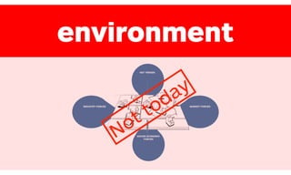 MARKET FORCESINDUSTRY FORCES
MACRO ECONOMIC
FORCES
KEY TRENDS
environment
Not today
 