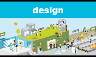 design
ASSESSMENT
OBSERVATION
PROTOTYPING
TO
TESTING
FAILED
FROM
TESTING
STARTING POINTS
BU
SINE
SS
MO
DE
L
7QUESTIONS
 