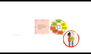 movie
website
big screen
& surround
sound
ideal for
conversation
ideal for
conversation
home
comfort
intellectually
stimulating
instant
access
no babysitter
needed
intimate
setting
choose time
to go
stress relief
duo seats
advanced
online
booking
home
comfort
largest
library
instant
access
movies on big
screen
movie home
rentals
dinner in
town
spa for
couples
online visual
art exhibit
Open slot for which
potentially very different
value propositions are
competing.
both enjoyed
moment
leads to
great
conversation
waiting in line
not able to
get babysit-
ter not intimate
enough
share
moment of
fun
connect with
each other
control of
experience
83
both enjoyed
moment
leads to
great
conversation
waiting in line
not able to
get babysit-
ter not intimate
enough
share
moment of
fun
connect with
each other
 