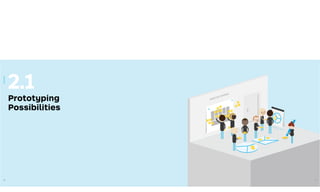 PROTOTYPING
2.
Prototyping
Possibilities
9796
DESIGN
96
 