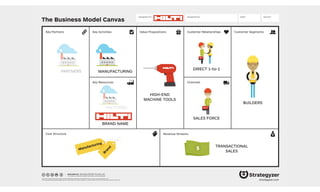 The Business Model Canvas
Revenue Streams
Channels
Customer SegmentsValue PropositionsKey ActivitiesKey Partners
Key Resou...