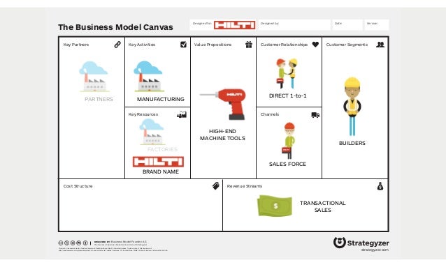 The Business Model Canvas Revenue