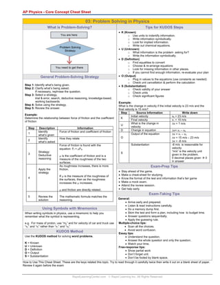 RapidLearningCenter.com © Rapid Learning Inc. All Rights Reserved
AP Physics - Core Concept Cheat Sheet
03: Problem Solving in Physics
What is Problem-Solving?
General Problem-Solving Strategy
Step 1: Identify what’s being given.
Step 2: Clarify what’s being asked.
If necessary, rephrase the question.
Step 3: Select a strategy,
trial & error, search, deductive reasoning, knowledge-based,
working backwards
Step 4: Solve using the strategy.
Step 5: Review the answer.
Example:
Determine the relationship between force of friction and the coefficient
of friction
Step Description Information
1
Identify
what’s given
Force of friction and coefficient of friction
2
Identify
what’s asked
How they relate
3
Strategy:
Deductive
reasoning
Force of friction is found with the
equation: Ff = μFN
μ is the coefficient of friction and is a
measure of the roughness of the two
surfaces.
4
Apply the
strategy
As roughness increases, there is more
friction.
If μ is the measure of the roughness of
the surfaces, then as the roughness
increases the μ increases.
μ and friction are directly related.
5 Review the
solution
The mathematic formula matches the
reasoning.
Using Symbols with Mnemonics
When writing symbols in physics, use a mnemonic to help you
remember what the symbol is representing.
e.g. For mass of proton, use “mp” and for velocity of car and truck use
“vc” and “vt” rather than “v1” and “v2”
KUDOS Method
Use the KUDOS method for solving word problems.
K = Known
U = Unknown
D = Definition
O = Output
S = Substantiation
Tips for KUDOS Steps
• K (Known)
o Use units to indentify information.
o Write information symbolically.
o Look for implied information.
o Write out chemical equations.
• U (Unknown)
o What information is the problem asking for?
o Write the information symbolically.
• D (Definition)
o Find equalities to convert
o Choose & re-arrange equations
o Look for missing information in other places.
o If you cannot find enough information, re-evaluate your plan
• O (Output)
o Plug in values to the equations (use constants as needed)
o Check unit cancellation & perform the calculation
• S (Substantiation)
o Check validity of your answer
o Check units
o Check significant figures
Example:
What is the change in velocity if the initial velocity is 23 m/s and the
final velocity is 15 m/s?
Step Source Information Write down
K
Initial velocity v0 = 23 m/s
Final velocity v1 = 15 m/s
U
What is the change in
velocity
Δv = ? m/s
D Change in equation Δv= v1 – v0
O
Output of the equation Δv = v1 – v0
Δv = 15 m/s – 23 m/s
Δv = -8 m/s
S
Substantiation -8 m/s is reasonable for
velocity
“m/s” is the velocity unit
given in the problem.
0 decimal places given 0
in answer
Exam-Prep Tips
• Stay ahead of the game.
• Make a cheat-sheet for studying.
• Know the format of the test and information that’s fair game
• Make a mock exam.
• Attend the review session.
• Get help early.
Exam-Taking Tips
General:
• Arrive early and prepared.
• Listen & read instructions carefully.
• Do a memory dump first.
• Skim the test and form a plan, including how to budget time.
• Answer questions sequentially.
• Apply the guessing rule.
Multiple-choice tips:
• Scan all the choices.
• Avoid word confusion.
Essay tips:
• Understand the question.
• Answer the whole question and only the question.
• Watch your time.
Free-response tips:
• Show partial work
• Don’t forget unit.
• Don’t be fooled by blank space.
How to Use This Cheat Sheet: These are the keys related this topic. Try to read through it carefully twice then write it out on a blank sheet of paper.
Review it again before the exam
You need to get there
You are here
Problem Solving
Strategy
 