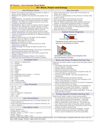 RapidLearningCenter.com © Rapid Learning Inc. All Rights Reserved
AP Physics - Core Concept Cheat Sheet
07: Work, Power and Energy
Key Physics Terms
• Force: Any influence that tends to accelerate an object; a
push or a pull. Measured in Newtons.
• Distance: The quantity that describes the position of an
object.
• Displacement: The quantity that describes the change in
location of an object and includes its direction of motion.
• Velocity: The distance an object travels per unit of time
including its direction of motion.
• Acceleration: Rate at which an object’s velocity changes
with time; this change may in speed, direction, or both.
• Vector: A quantity that represents magnitude (size) and
direction. It is usually represented with an arrow to
indicate the direction; the arrow may be drawn to scale.
• Vector Component: The perpendicular parts into which a
vector can be separated and that act in different directions
from the vector.
• Work: Product of force on an object and the distance
through which the object is moved.
• Power: Work done per unit of time.
• Energy: The ability to do work.
• Base level: An arbitrary reference point from which
distances are measured.
• Kinetic Energy: The energy an object has due to its
motion.
• Gravitational Potential Energy: The energy an object has
due to its position above some base level.
• Work-Energy Theorem: The work done is equal to the
change in energy.
• Conservation of Energy: Energy is not created or
destroyed, just transformed from one type to another.
Variables Used
• d = distance or displacement
• v = velocity
• a = acceleration
• t = time
• F = force
• Δ = change in
• Θ = angle
• m = mass
• g= Acceleration due to gravity, = -9.8 m/s2
• h = height above base level
• W = work
• P = power
• KE =kinetic energy
• PE = potential energy
Key Formulas
• W= Fd = mad
• W = Fd cos θ
• P = W/t
• a = Δv/Δt
• cos θ = adjacent / hypotenuse
• KE = ½ mv2
• PE = mgh
Key Conventions
•If the force and displacement are in the same direction, the
work is positive, +.
•If the force and displacement are in opposite directions, the
work is negative, -.
Key Metric Units
•Force: Newtons, N
•Displacement: meters, m
•Energy: Joules, J, 1 Joule = 1 N m = 1 kg m2
/s2
•Work: Joules, J
•Power : Watts, W, 1 Watt = 1 J/s
Key Concepts
• Work is done only when a force acts in the direction of
motion of an object.
• If the force is perpendicular to the direction of motion, then
no work is done.
• Power is the ratio of work done per unit time.
• Any moving object possesses kinetic energy.
• When an object is lifted above some arbitrary base level
position, its gravitational potential energy is increased.
• Energy may appear in different forms, but it is always
conserved. The total amount of energy before and after
some interaction is constant.
• Work and energy are interchangeable.
Typical Vector Diagrams
Work and Power Problem Solving Tips
These tips will make it easier to solve work and power physics
problems:
• Thoroughly read the entire problem.
• Draw a diagram if needed.
• Identify all given information.
• Identify the quantity to be found.
• Select appropriate formula(s) that incorporate what you
know and what you want to find.
• Convert units if needed. Use units throughout your
calculations.
• Do any mathematical calculations carefully.
• When using trig functions, be sure your calculator is the
correct mode (degrees or radians).
• When calculating work, be sure to use only the component
of force in the direction of motion.
• For conservation of energy problems, try to identify the
various types of energy in the situation. If possible,
equate the energies to help solve for any unknowns.
• Check to see if your answer seems reasonable. If not, go
back and look for errors.
Energy Specific Problem Solving Tips
These tips will make it easier to solve energy specific:
• For conservation of energy problems, try to identify the
various types of energy in the situation. If possible,
equate the energies to help solve for any unknowns.
• Often quantities like mass cancel out. This means you
don’t need to know these to calculate another variable.
• When assigning the base level, the ground or floor in the
problem is usually a good choice.
• If energy seems to be missing or disappear, consider
where the energy may have been converted. Heat,
friction, and air resistance are common possibilities.
How to Use This Cheat Sheet: These are the keys related this topic. Try to read through it carefully twice then write it out on a
blank sheet of paper. Review it again before the exams.
θ
θ
Component of force used in work calculation since
this is the direction of motion.
weight
Component of force used in work calculation
since this is the direction of motion.
applied force
 
