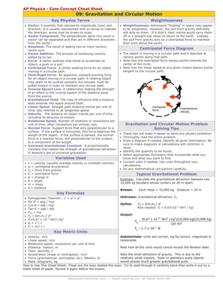 AP Physics - Core Concept Cheat Sheet 
09: Gravitation and Circular Motion 
Key Physics Terms 
• Vector: A quantity that represents magnitude (size) and 
direction. It is usually represented with an arrow to indicate 
the direction; arrow may be drawn to scale. 
• Vector Component: The perpendicular parts into which a 
vector can be separated and that act in different directions 
from the vector. 
• Resultant: The result of adding two or more vectors; 
vector sum. 
• Vector Addition: The process of combining vectors; 
added tip to tail. 
• Force: A vector quantity that tends to accelerate an 
object; a push or a pull. 
• Centripetal Force: A center seeking force for an object 
moving in a circular path. 
• Centrifugal Force: An apparent, outward pointing force 
for an object moving in a circular path. A rotating object 
may seem to be pushed outward, but actually must be 
pulled inward in order to maintain any circular path. 
• Inverse Square Law: A relationship relating the strength 
of an effect to the inverse square of the distance away 
from the source. 
• Gravitational Field: The map of influence that a massive 
body extends into space around itself. 
• Linear Speed: Straight path distance moved per unit of 
time, also referred to as tangential speed. 
• Velocity: The distance an object travels per unit of time 
including its direction of motion. 
• Rotational Speed: Number of rotations or revolutions per 
unit of time, often revolutions per minute, rpm. 
• Normal Force: Support force that acts perpendicular to a 
surface. If the surface is horizontal, this force balances the 
weight of the object. If the surface is banked, the normal 
force is a reaction force, still perpendicular to the surface, 
to a component of the weight. 
• Universal Gravitational Constant: A proportionality 
constant that relates the strength of gravitational attraction 
in Newton’s law of universal gravitation. 
Variables Used 
• v = velocity (usually average velocity or constant velocity) 
• ac = centripetal acceleration 
• Fg = force from gravity 
• Fc = centripetal force 
• Δ = change in 
• θ = angle 
• m = mass 
• d = distance 
Key Formulas 
• Pythagorean Theorem: c2 = a2 + b2 
• Sin θ = opp / hyp 
• Cos θ = adj / hyp 
• Tan θ = opp / adj 
• Fnet = ma 
• Fg = Gm1m2 / d2 
• G=6.67 x 10-11 Nm2/ kg2 
• ac = v2 / r 
• Fc = mv2 / r 
Key Metric Units 
• Velocity: m/s 
• Linear speed: m/s 
• Rotational speed: revolutions per unit of time 
• Distance: meters, m 
• Time: seconds, s 
• Acceleration (linear or centripetal): m/s2 
• Force (gravitational, centripetal, etc): Newton, N 
• Mass: kilograms, kg 
Weightlessness 
• Weightlessness: Astronauts “floating” in space may appear 
to be weightless. However, the pull from gravity definitely 
still acts on them. If it didn’t, their inertia would carry them 
off in a straight line never to return to the earth. Instead, 
the pull from gravity acts as a centripetal force to maintain 
their orbit about the earth. 
Centripetal Force Diagram 
• The object is moving in a circular path and it depicted at 
various points along that path. 
• Note how the centripetal force always points towards the 
center of the circle. 
• Note how the linear speed at any given instant always points 
tangent to the circular path. 
Instantaneous 
velocity 
Centripetal 
force 
Gravitation and Circular Motion Problem 
Solving Tips 
• These tips will make it easier to solve any physics problems. 
• Thoroughly read the entire problem. 
• Draw a diagram if needed. Identify all given information. Be 
sure to make diagrams or calculations with direction in 
mind. 
• Identify the quantity to be found. 
• Select appropriate formula(s) that incorporate what you 
know and what you want to find. 
• Convert units if needed. Use units throughout your 
calculations. 
• Do any mathematical calculations carefully. 
Typical Gravitational Problem 
Example: Calculate the gravitational attraction between two 
10,000 kg boulders whose centers sit 20 m apart. 
Known: Each mass = 10,000 kg Distance = 20 m 
Unknown: Gravitational attraction, Fg 
Define: Fg = Gm1m2 / d2 
Also needed: G = 6.67x10-11 Nm2 / kg2 
Output: 
-11 2 2 
(6.67 x 10 Nm F / kg )(10,000 kg)(10,000 kg) 
g 2 
gF = 1.7 x 10− N 
RapidLearningCenter.com © Rapid Learning Inc. All Rights Reserved 
(20 m) 
= 
5 
Substantiate: Units are correct, sig fig correct, magnitude is 
reasonable. 
Note how all the units would cancel except the Newton label. 
Note the small attraction of gravity. This is due to the 
relatively small masses. Solar or planetary scale objects 
would posses much greater gravitational pulls. 
How to Use This Cheat Sheet: These are the keys related this topic. Try to read through it carefully twice then write it out on a 
blank sheet of paper. Review it again before the exams. 
