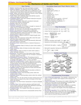 RapidLearningCenter.com © Rapid Learning Inc. All Rights Reserved
AP Physics - Core Concept Cheat Sheet
11: Mechanics of Solids and Fluids
Key Terms
• Matter: Anything that has mass and takes up space.
• States of Matter: The different forms that matter can
take, and whose properties differ due to differences in the
motions and forces of the molecules that form the matter.
• Solid: Matter with definite shape and volume, which resists
changes to these physical properties.
• Fluid: Matter with indefinite shape and definite volume
Liquids and gases are both fluids.
• Crystalline Solid: Solid with ordered molecular-structure
and fixed melting point.
• Amorphous Solids: Solid with unordered molecular-
structure and without melting point.
• Density: Mass per unit volume.
• Pressure: Force per unit area.
• Thermal expansion: An increase in length or volume of
matter due to a temperature change.
• Stress: The force per unit area that causes deformation.
• Strain: The amount by which matter is deformed.
• Stress-Strain Curve: A graphical representation of
relationship between stress and strain for a solid, usually
showing distinct regions of response.
• Elastic Region: Material returns to original length when
force is removed.
• Elastic limit: The maximum stress after which the solid
will enter plastic deformation region.
• Plastic Region: Material remains permanently deformed
even when force is removed.
• Breaking Point: Stress at which a material fractures or
buckles.
• Young’s modulus: Ratio of stress to strain when solids is
under tension.
• Shear modulus: Ratio of stress to strain when solids is
under shear.
• Bulk modulus: Ratio of stress to strain when solids is
under hydraulic pressure.
• Buoyancy: The upward force that keeps afloat objects
immersed in a fluid, it results from an increase in pressure
at greater depth in the fluid.
• Atmospheric Pressure (atm): The pressure due to
earth’s atmosphere, usually taken as that at sea level since
it changes with height. 1 atm = 1.013 x 105
N/m2
• Hydraulic amplification: To get a high force on a large
piston at one end of a fluid tank by applying small force on
a small position at the other end of the fluid tank.
• Surface tension: The force to attract surfaced molecular
to make the surface area of fluid as small as possible.
• Capillary action: The phenomena of fluids automatically
rising in open-ended tubes.
• Contact angle: The angle from the boundary surface to
the tangent line of the fluid drop.
• Unwettable action: Fluid-boundary action when the
contact angle is large.
• Wettable action: Fluid-boundary action when the contact
angle is small
• Continuity: The net rate of flow of mass inward across any
closed surface is equal to the rate of increase of the mass
within the surface.
• Viscosity: The inter-friction mechanism in fluid to dissipate
energy.
• Laminar flow: Every particle passing a particular point
moves exactly along the smooth path followed by particles
passing that point early. Velocity is low.
• Turbulent flow: The irregular flow when the velocity of
the flow is high.
• Ideal flow: Non-viscous & non-compressible laminar flow.
Variables Used and Their Metric Units
• L = Length, m
• P = Pressure, Pa
• h = Depth below surface, m
• A = Area, m2
• V = Volume, m3
• T = Temperature, °C or K
• v = Velocity, m/s2
• ρ = Density, kg/m3
• g = Acceleration due to gravity = 9.8 m/s2
• α = Linear expansion coefficient, °C-1
• β = Volume expansion coefficient, °C-1
• γ = Surface tension, N/m
• ϕ = Contact angle,°
• r = radius, m
Key Formulas
• Linear thermal expansion: ( ) ( )0 0L - L = α T - T
• Linear thermal expansion: ( ) ( )0 0V - V = β T - T
• Stress
Applied force
Loaded area
= , N/m2
• Modulus
Stress
Strain
= , N/m2
• Fluids:
• Pressure variation with depth: P = ρgh , N/m2
• Buoyancy (Archimedes’ principle): imB = ρgV ,N
• Continuity law: 1 1 1 2 2 2ρ A v = ρ A v
• Bernoulli’s equation (along any streamline):
• 21
P + ρv + ρgy = const
2
Solids and Fluids
Fundamental Principles
• Law of thermal expansion: The change in dimension of a
solid is a linear function with respect to the change in its
temperature.
• Pascal’s principle: The pressure at a depth of h below the
surface of a fluid open to the atmosphere is greater than
atmospheric pressure by the amount ρgh.
• Archimedes’ principle: Any body completely or partially
submerged in a fluid is buoyed up by a force whose
magnitude is equal to the weight of the fluid displaced by
the body.
• Bernoulli’s equation: For an ideal flow, the sum of the
pressure (P), the kinetic energy per unit volume (1/2ρv2
),
and the potential energy per unit volume (ρgy) has the
same value at all points along a stream line.
How to Use This Cheat Sheet: These are the keys related this topic. Try to read through it carefully twice then recite it out on a
blank sheet of paper. Review it again before the exams.
A1A2
A2
ρ2
v2
ρ1
 