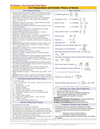 RapidLearningCenter.com © Rapid Learning Inc. All Rights Reserved
AP Physics - Core Concept Cheat Sheet
12: Temperature and Kinetic Theory of Gases
Key Physics Terms
• Kinetic Molecular Theory (KMT): An attempt to explain
the behavior of matter, in terms of molecular forces, the
energy the molecules posses and their motion.
• Kelvin (K): Temperature scale used in gas calculations.
Has an absolute zero, so often referred to as absolute
scale. °C + 273 = K
• Pressure: Force per unit area, in gases the force of gas
molecules colliding with surfaces.
• Atmospheric pressure: Pressure due to the layers of air
in the atmosphere.
• Temperature: State which is proportional to average
kinetic energy of particles in an object.
• Standard Temperature and pressure: 1 atm (or
anything it’s equal to) and 0°C (273 K).
• Ideal Gas: Theoretical gas, for which all assumptions of
the kinetic molecular theory are true (see below).
• Mole: The amount of material that contains the same
number of atoms or molecules as there are in 12 grams of
Carbon 12.
• Molecular Mass: Relative measure of mass, where 1 u is
equal to the mass of 1/12th
of that of a carbon 12 atom.
1 u = 1.6605 x 10-27
kg.
• Avogadro’s number: The number of molecules in one
mole of any pure substance.
• Density: Mass per unit volume of matter.
• Mean Free Path: Average distance a molecule travels
between collisions.
• Average Translational Kinetic Energy: Average kinetic
energy (energy due to motion) of each molecule.
• Root-Mean-Square Speed: A measure of average speed
of a molecule in a gas.
• Maxwell’s Probability Distribution: Probability function
that indicates the probability that a particle in a gas will be
moving at a certain speed.
• Real Gas: All gases that exist, unlike an ideal gas the
molecules have significant volume and experience
attractive and repulsive forces.
• Molar Volume of a gas: 1 mole of any gas at STP = 22.4
Liters
• Diffusion: Rate at which a gas travels through a container.
• Effusion: Rate at which a gas escapes through a tiny hole.
Variables Used and Their Units
• P = Pressure, Pa
1 atm = 101,300 Pa = 101.3 kPa = 760 mm Hg = 14.7 psi
• V = Volume, m3
• T = Temperature, °C or K
• n = number of moles
• N = number of molecules
• R = Universal Gas constant, 8.314 J/(mol•K)
• NA = Avogadro’s Number, 6.02 x 1023
molecules/mole
• m = mass, kg
• MM = molar mass, kg/mol
• k = Boltzmann’s constant, R/NA = 1.38 x 10-23
J/K
• KE = kinetic energy, J
• vrms = Root mean square speed, m/s
Kinetic Molecular Theory
Assumptions of the KMT
• Gases are made of atoms or molecules
• Gas particles are in constant, rapid, and random motion
• Temperature is proportional to the average kinetic energy
• Gas particles are not attracted nor repelled from each other
• All gas particle collisions are perfectly elastic (they leave
with the same energy they collided with)
• The volume of gas particles is small compared to the space
between them so it is insignificant.
Key Formula
• Combined gas law: 1 1 2 2
1 1 2 2
P V P V
n T n T
=
• Avogadro’s Law: P, T constant, 1 2
1 2
V V
n n
=
• Boyle’s Law: n, T constant,
1 1 2 2
P V P V=
• Charles’ Law: n, P constant, 1 2
1 2
V V
T T
=
• Gay-Lussac’s Law: n, V constant, 1 2
1 2
P P
T T
=
• Molar mass:
m
MM
n
=
• Density :
m
D
V
=
• Ideal gas law: PV=nRT
• Ideal Gas Law with Molar Mass:
m
PV = RT
MM
• Ideal Gas Law with Density:
RT
P = D
MM
• Average translational KE per mole for ideal gas:
Ave
3
KE RT
2
=
• Average Translational KE per molecule for ideal gas:
Ave
A
3 3 R
KE = kT = T
2 2 N
• Root mean square speed:
rms
3kT 3RT
v
m MM
= =
• Mean free path of a gas molecule:
2
1
λ
N2 d
V
=
π
d is the diameter of the gas molecule
• Pressure in ideal gas :
2
rms
n MM v
P
3V
=
• Van der Waal’s Real Gas Law: ( )
2
2
n a
P + V - nb = nRT
V
⎛ ⎞
⎜ ⎟
⎜ ⎟
⎝ ⎠
a and b are constants whose value is gas dependent
Strategy for Ideal Gas Problems.
1. Identify quantities by their units
2. Write known and unknown quantities symbolically
3. Choose equation based upon list of quantities
Plug quantities into equation and solve.
Remember:
Number of molecules and pressure: Directly proportional
Pressure and volume: Inversely proportional
Pressure and temperature: Directly proportional
Pressure Inside and Outside
• Atmospheric pressure decreases as altitude increases.
• A soft container, or one with a moveable piston, expands or
contracts to allow internal pressure to equal external
pressure.
o Expansion lowers internal pressure
o Contraction raises internal pressure
• Rigid container cannot expand or contract—they will explode
or implode.
How to Use This Cheat Sheet: This is the key information for this topic. Try to read through it carefully twice then write it out on a
blank sheet of paper. Review it again before the exams.
 