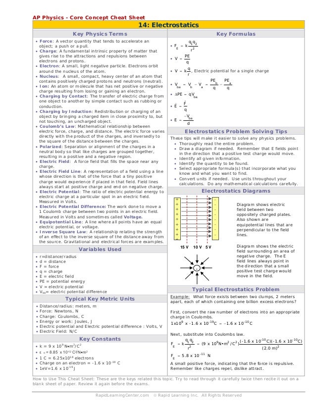ap physics formula sheet 2016