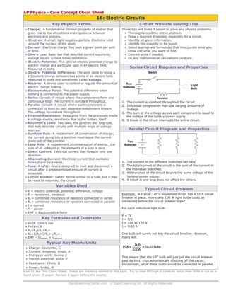 RapidLearningCenter.com © Rapid Learning Inc. All Rights Reserved
AP Physics - Core Concept Cheat Sheet
16: Electric Circuits
Key Physics Terms
• Charge: A fundamental intrinsic property of matter that
gives rise to the attractions and repulsions between
electrons and protons.
• Electron: A small, light negative particle. Electrons orbit
around the nucleus of the atom.
• Current: Electrical charge flow past a given point per unit
of time.
• Ohm’s Law: Basic law that describe current electricity;
Voltage equals current times resistance.
• Electric Potential: The ratio of electric potential energy to
electric charge at a particular spot in an electric field.
Measured in Volts.
• Electric Potential Difference: The work done to move a
1 Coulomb charge between two points in an electric field.
Measured in Volts and sometimes called Voltage.
• Resistor: A device used to control or regular the amount of
electric charge flowing.
• Electromotive Force: The potential difference when
nothing is connected to the power supply.
• Series Circuit: A circuit where the components form one
continuous loop. The current is constant throughout.
• Parallel Circuit: A circuit where each component is
connected to form its own separate independent branch.
The voltage is constant throughout.
• Internal Resistance: Resistance from the processes inside
a voltage source; resistance due to the battery itself.
• Kirchhoff’s Laws: Two laws, the junction and loop rule,
that help describe circuits with multiple loops or voltage
sources.
• Junction Rule: A restatement of conservation of charge;
the current going into a junction must equal the current
going out of the junction.
• Loop Rule: A restatement of conservation of energy; the
sum of all voltages in the elements of a loop is zero.
• Direct Current: Electrical current that flows in only one
direction.
• Alternating Current: Electrical current that oscillates
forward and backwards.
• Fuse: A safety device designed to melt and disconnect a
circuit after a predetermined amount of current is
exceeded.
• Circuit Breaker: Safety device similar to a fuse, but it may
be reset to reconnect the circuit.
Variables Used
• V = electric potential, potential difference, voltage
• R = resistance, electrical
• Rs = combined resistance of resistors connected in series
• RP = combined resistance of resistors connected in parallel
• I = current
• P = power
• EMF = Electromotive force
Key Formulas and Constants
• V=IR Ohm’s law
• P=IV=I2
R
• RS=R1+R2+R3+…
• RP=1/R1+1/R2+1/R3+…
• EMF – IRbattery = Vterminal
Typical Key Metric Units
• Charge: Coulombs, C
• Current: Amperes, Amps, A
• Energy or work: Joules, J
• Electric potential: Volts, V
• Resistance: Ohms, Ω
• Power: Watts, W
Circuit Problem Solving Tips
These tips will make it easier to solve any physics problems.
• Thoroughly read the entire problem.
• Draw a diagram if needed, especially for a circuit.
• Identify all given information.
• Identify the quantity to be found.
• Select appropriate formula(s) that incorporate what you
know and what you want to find.
• Convert units if needed.
• Do any mathematical calculations carefully.
Series Circuit Diagram and Properties
1. The current is constant throughout the circuit.
2. Individual components may use varying amounts of
Voltage.
3. The sum of the voltage across each component is equal to
the voltage of the battery/power supply.
4. A break in the circuit interrupts the entire circuit.
Parallel Circuit Diagram and Properties
1. The current in the different branches can vary.
2. The total current of the circuit is the sum of the current in
the individual branches.
3. All branches of the circuit receive the same voltage of the
battery/power supply.
4. A break in one loop does not affect the others.
Typical Circuit Problem
Example: A typical 120 V household circuit has a 15 A circuit
breaker in place. How many 100 W light bulbs could be
connected before the circuit breaker trips?
For each individual light bulb:
P = IV
I = P/V
I = 100 W/120 V
I = 0.83 A
One bulb will surely not trip the circuit breaker. However,
many will.
1 bulb
15 A x =18.07 bulbs
0.83A
This means that the 18th
bulb will just put the circuit breaker
past its limit, thus automatically shutting off the circuit.
Incidentally, all of these bulbs would be connected in parallel.
How to Use This Cheat Sheet: These are the keys related to this topic. Try to read through it carefully twice then write it out on a
blank sheet of paper. Review it again before the exams.
Two
Batteries
Switch
Light
Bulb
Resistor
Two
Batteries
 