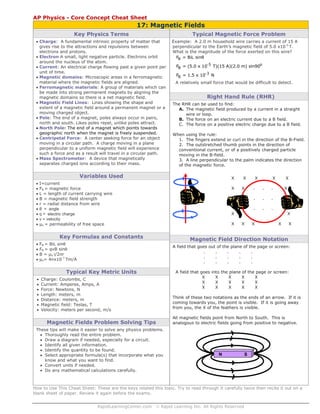 RapidLearningCenter.com © Rapid Learning Inc. All Rights Reserved
AP Physics - Core Concept Cheat Sheet
17: Magnetic Fields
Key Physics Terms
• Charge: A fundamental intrinsic property of matter that
gives rise to the attractions and repulsions between
electrons and protons.
• Electron A small, light negative particle. Electrons orbit
around the nucleus of the atom.
• Current: An electrical charge flowing past a given point per
unit of time.
• Magnetic domains: Microscopic areas in a ferromagnetic
material where the magnetic fields are aligned.
• Ferromagnetic materials: A group of materials which can
be made into strong permanent magnets by aligning the
magnetic domains so there is a net magnetic field.
• Magnetic Field Lines: Lines showing the shape and
extent of a magnetic field around a permanent magnet or a
moving charged object.
• Pole: The end of a magnet, poles always occur in pairs,
north and south. Likes poles repel, unlike poles attract.
• North Pole: The end of a magnet which points towards
geographic north when the magnet is freely suspended.
• Centripetal Force: A center seeking force for an object
moving in a circular path. A charge moving in a plane
perpendicular to a uniform magnetic field will experience
such a force and as a result will travel in a circular path.
• Mass Spectrometer: A device that magnetically
separates charged ions according to their mass.
Variables Used
• I=current
• FB = magnetic force
• L = length of current carrying wire
• B = magnetic field strength
• r = radial distance from wire
• θ = angle
• q = electric charge
• v = velocity
• μo = permeability of free space
Key Formulas and Constants
• FB = BiL sinθ
• FB = qvB sinθ
• B = μo i/2πr
• μo= 4πx10-7
Tm/A
Typical Key Metric Units
• Charge: Coulombs, C
• Current: Amperes, Amps, A
• Force: Newtons, N
• Length: meters, m
• Distance: meters, m
• Magnetic field: Teslas, T
• Velocity: meters per second, m/s
Magnetic Fields Problem Solving Tips
These tips will make it easier to solve any physics problems.
• Thoroughly read the entire problem.
• Draw a diagram if needed, especially for a circuit.
• Identify all given information.
• Identify the quantity to be found.
• Select appropriate formula(s) that incorporate what you
know and what you want to find.
• Convert units if needed.
• Do any mathematical calculations carefully.
Typical Magnetic Force Problem
Example: A 2.0 m household wire carries a current of 15 A
perpendicular to the Earth’s magnetic field of 5.0 x10-5
T.
What is the magnitude of the force exerted on this wire?
BF = BiL sinθ
-5 o
BF = (5.0 x 10 T)(15 A)(2.0 m) sin90
-3
BF = 1.5 x 10 N
A relatively small force that would be difficult to detect.
Right Hand Rule (RHR)
The RHR can be used to find:
A. The magnetic field produced by a current in a straight
wire or loop.
B. The force on an electric current due to a B field.
C. The force on a positive electric charge due to a B field.
When using the rule:
1. The fingers extend or curl in the direction of the B-Field.
2. The outstretched thumb points in the direction of
conventional current, or of a positively charged particle
moving in the B-field.
3. A line perpendicular to the palm indicates the direction
of the magnetic force.
Magnetic Field Direction Notation
A field that goes out of the plane of the page or screen:
. . . . .
. . . . .
. . . . .
A field that goes into the plane of the page or screen:
X X X X X
X X X X X
X X X X X
Think of these two notations as the ends of an arrow. If it is
coming towards you, the point is visible. If it is going away
from you, the X of the feathers is visible.
All magnetic fields point from North to South. This is
analogous to electric fields going from positive to negative.
How to Use This Cheat Sheet: These are the keys related this topic. Try to read through it carefully twice then recite it out on a
blank sheet of paper. Review it again before the exams.
N S
. . .
. . .
. . .
X X X X X
X X X
X X
X X X X X
 