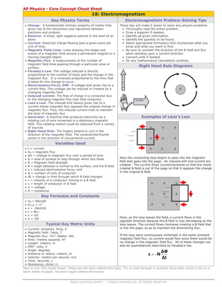 Rapid Learning Center © Rapid Learning Inc. All Rights Reserved
AP Physics - Core Concept Cheat Sheet
18: Electromagnetism
Key Physics Terms
• Charge: A fundamental intrinsic property of matter that
gives rise to the attractions and repulsions between
electrons and protons.
• Electron: A small, light negative particle in the shell of an
atom.
• Current: Electrical charge flowing past a given point per
unit of time.
• Magnetic Field Lines: Lines showing the shape and
extent of a magnetic field around a permanent magnet or a
moving charged object.
• Magnetic Flux: A measurement of the number of
magnetic field lines passing through a particular area or
surface.
• Faraday’s Law: The voltage induced is directly
proportional to the number of loops and the change in the
magnetic flux. It is inversely proportional to the time that
it takes for the change to occur.
• Electromotive Force, EMF: A voltage that gives rise to a
current flow. This voltage can be induced or created by a
changing magnetic field.
• Induced current: The flow of charge in a conductor due
to the changing magnetic flux near that conductor.
• Lenz’s Law: The induced emf always gives rise to a
current whose magnetic flux opposes the original change in
magnetic flux. Thus, the induced current tries to maintain
the level of magnetic flux.
• Generator: A machine that produces electricity by a
rotating coil of wire immersed in a stationary magnetic
field. This rotating motion could be obtained from a variety
of sources.
• Right Hand Rule: The fingers extend or curl in the
direction of the magnetic field. The outstretched thumb
points in the direction of conventional current.
Variables Used
• I = current
• ΦB = magnetic flux
• ΔΦ = change in magnetic flux over a period of time
• A = area of surface or loop through which flux flows
• B = Magnetic field strength
• θ = angle between a normal to the surface, and the B field
• ε = induced electromotive force, emf
• N = number of coils of conductor
• Δt = change in time through which B field changes
• v = velocity of a conductor moving in a B field
• L = length of conductor in B field
• V = voltage
• R = resistance
Key Formulas and Constants
• ΦB = BAcosθ
• Acircle = πr2
• ε = -NΔΦ/Δt
• ε = BLv
• v = d/t
• V = I/R
Typical Key Metric Units
• Current: Amperes, Amp, A
• Magnetic field: Tesla, T
• Magnetic flux: Tm2
, Weber, Wb
• Area: meters squared, m2
• Length: meters, m
• EMF: volts, V
• Angle: degrees
• Distance or radius: meters, m
• Velocity: meters per second, m/s
• Time: seconds, s
• Resistance, ohms, Ω
Electromagnetism Problem Solving Tips
These tips will make it easier to solve any physics problems.
• Thoroughly read the entire problem.
• Draw a diagram if needed.
• Identify all given information.
• Identify the quantity to be found.
• Select appropriate formula(s) that incorporate what you
know and what you want to find.
• Be sure to consider the direction of the B field and flux
when deciding upon a current direction.
• Convert units if needed.
• Do any mathematical calculations carefully.
Right Hand Rule Diagrams
Examples of Lenz’s Law
Here the conducting loop begins to pass into the magnetic
field that goes into the page. An induced emf and current are
created. The current flows counterclockwise so that the newly
created B field is out of the page so that it opposes the change
in the original B field.
Here, as the loop leaves the field, a current flows in the
opposite direction because the B field is now decreasing as the
loop leaves. The current flows clockwise creating a B field that
is into the page, so as to maintain the diminishing flux.
If the loop were continuously immersed in the same constant
magnetic field flux, no current would flow since there would be
no change in the magnetic field flux. All of these changes can
also be quantitatively described by Faraday’s law.
How to Use This Cheat Sheet: These are the keys related this topic. Try to read through it carefully twice then recite it out on a
blank sheet of paper. Review it again before the exams.
X X X
X X X
X X X
Current
B
f
i
e
l
d
∆t
∆Φ
Nε −=
X X X
X X X
X X X
X
 