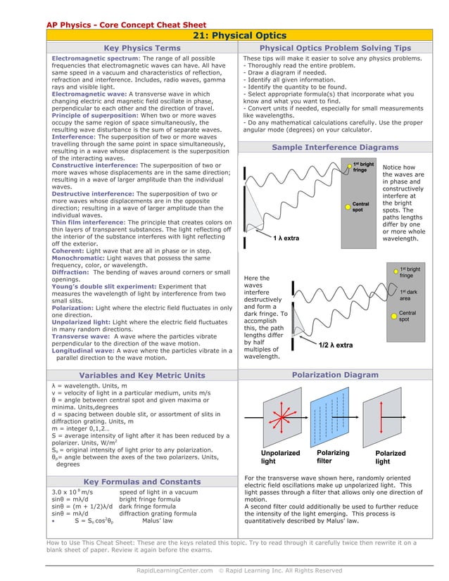 Physical Optics cheat sheet PDF