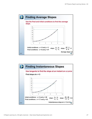 Basic Math for Physics | PDF