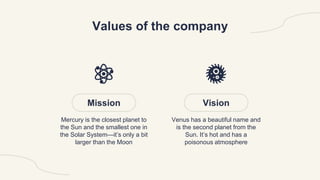 Values of the company
Mission Vision
Venus has a beautiful name and
is the second planet from the
Sun. It’s hot and has a
poisonous atmosphere
Mercury is the closest planet to
the Sun and the smallest one in
the Solar System—it’s only a bit
larger than the Moon
 