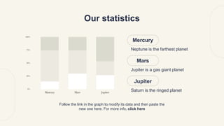 Our statistics
Neptune is the farthest planet
Mercury
Jupiter is a gas giant planet
Mars
Saturn is the ringed planet
Jupiter
Follow the link in the graph to modify its data and then paste the
new one here. For more info, click here
 