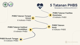 5 Tatanan PHBS
Permenkes No. 2269/Menkes/PER/XI/2011
PHBS Rumah Tangga
10 Indikator PHBS
PHBS Tatanan Institusi
Pendidikan
8 Indikator PHBS
PHBS Tatanan
Kerja
9 Indikator PHBS
PHBS Tatanan Tempat
Umum
6 Indikator PHBS
PHBS Tatanan Fasilitas
Kesehatan
6 Indikator PHBS
PKC.CIPAYUNG
 