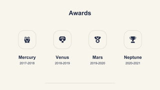 Awards
2017-2018
Mercury
2018-2019
Venus
2019-2020
Mars
2020-2021
Neptune
 