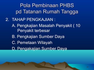 Pola Pembinaan PHBS
pd Tatanan Rumah Tangga
2. TAHAP PENGKAJIAN :
A. Pengkajian Masalah Penyakit ( 10
Penyakit terbesar
B. Pengkajian Sumber Daya
C. Pemetaan Wilayah
D. Pengakajian Sumber Daya

14

 