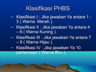 Klasifikasi PHBS
– Klasifikasi I : Jika jawaban Ya antara 1 3 ( Warna Merah ).
– Klasifikasi II : Jika jawaban Ya antara 4
– 6 ( Warna Kuning ).
– Klasifikasi III : Jika jawaban Ya antara 7
– 9 ( Warna Hijau ).
– Klasifikasi IV : Jika jawaban Ya 10
pertanyaan ( Warna Biru ).

18

 