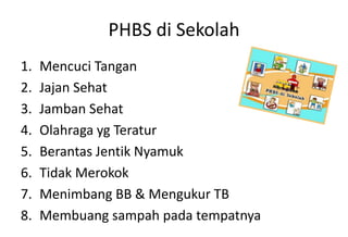 PHBS di Sekolah
1. Mencuci Tangan
2. Jajan Sehat
3. Jamban Sehat
4. Olahraga yg Teratur
5. Berantas Jentik Nyamuk
6. Tidak Merokok
7. Menimbang BB & Mengukur TB
8. Membuang sampah pada tempatnya
 