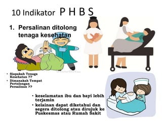 10 Indikator P H B S
1. Persalinan ditolong
tenaga kesehatan
• keselamatan ibu dan bayi lebih
terjamin
• kelainan dapat diketahui dan
segera ditolong atau dirujuk ke
Puskesmas atau Rumah Sakit
• Siapakah Tenaga
Kesehatan ??
• Dimanakah Tempat
Pertolongan
Persalinan ??
 