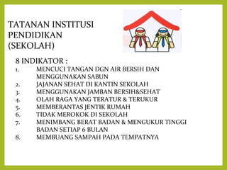 TATANAN INSTITUSI 
PENDIDIKAN 
(SEKOLAH) 
8 INDIKATOR : 
1. MENCUCI TANGAN DGN AIR BERSIH DAN 
MENGGUNAKAN SABUN 
2. JAJANAN SEHAT DI KANTIN SEKOLAH 
3. MENGGUNAKAN JAMBAN BERSIH&SEHAT 
4. OLAH RAGA YANG TERATUR & TERUKUR 
5. MEMBERANTAS JENTIK RUMAH 
6. TIDAK MEROKOK DI SEKOLAH 
7. MENIMBANG BERAT BADAN & MENGUKUR TINGGI 
BADAN SETIAP 6 BULAN 
8. MEMBUANG SAMPAH PADA TEMPATNYA 
 