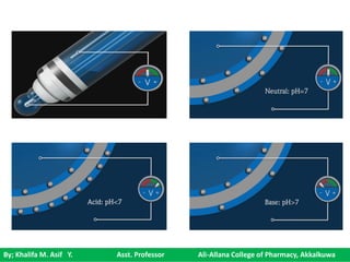 By; Khalifa M. Asif Y. Asst. Professor Ali-Allana College of Pharmacy, Akkalkuwa
 
