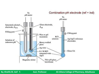 By; Khalifa M. Asif Y. Asst. Professor Ali-Allana College of Pharmacy, Akkalkuwa
 