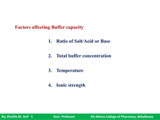 By; Khalifa M. Asif Y. Asst. Professor Ali-Allana College of Pharmacy, Akkalkuwa
1. Ratio of Salt/Acid or Base
2. Total buffer concentration
3. Temperature
4. Ionic strength
Factors affecting Buffer capacity
 
