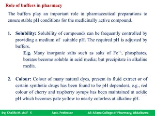 By; Khalifa M. Asif Y. Asst. Professor Ali-Allana College of Pharmacy, Akkalkuwa
Role of buffers in pharmacy
The buffers play an important role in pharmaceutical preparations to
ensure stable pH conditions for the medicinally active compound.
1. Solubility: Solubility of compounds can be frequently controlled by
providing a medium of suitable pH. The required pH is adjusted by
buffers.
E.g. Many inorganic salts such as salts of Fe+3, phosphates,
borates become soluble in acid media; but precipitate in alkaline
media.
2. Colour: Colour of many natural dyes, present in fluid extract or of
certain synthetic drugs has been found to be pH dependent. e.g., red
colour of cherry and raspberry syrups has been maintained at acidic
pH which becomes pale yellow to nearly colorless at alkaline pH.
 