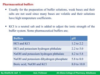 By; Khalifa M. Asif Y. Asst. Professor Ali-Allana College of Pharmacy, Akkalkuwa
 Usually for the preparation of buffer solutions, weak bases and their
salts are not used since many bases are volatile and their solutions
have high temperature coefficients.
 KCI is a neutral salt and is added to adjust the ionic strength of the
buffer system. Some pharmaceutical buffers are;
Pharmaceutical buffers
Buffers pH
HCI and KCl 1.2 to 2.2
HCI and potassium hydrogen phthalate 2.2 to 5.0
NaOH and potassium hydrogen phthalate 4.2 to 5.8
NaOH and potassium dihydrogen phosphate 5.8 to 8.0
Boric acid, NaOH and KCl 8.0 to 10.0
 