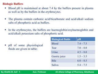 By; Khalifa M. Asif Y. Asst. Professor Ali-Allana College of Pharmacy, Akkalkuwa
Biologic Buffers
 Blood pH is maintained at about 7.4 by the buffers present in plasma
as well as by the buffers in the erythrocytes.
 The plasma contain carbonic acid/bicarbonate and acid/alkali sodium
salts of phosphoric acid as buffers.
 In the erythrocytes, the buffers are haemoglobin/oxyhaemoglobin and
acid/alkali potassium salts of phosphoric acid.
Biological fluids pH
Blood 7.4 – 7.5
Tear 7.0 – 8.0
Urine 4.5 – 8.0
Gastric juice 1.5 – 3.5
Bile 6.0 – 8.5
Saliva 5.4 – 7.5
 pH of some physiological
fluids are given in table;
 