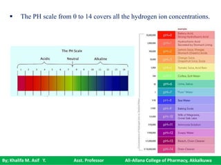 By; Khalifa M. Asif Y. Asst. Professor Ali-Allana College of Pharmacy, Akkalkuwa
 The PH scale from 0 to 14 covers all the hydrogen ion concentrations.
 