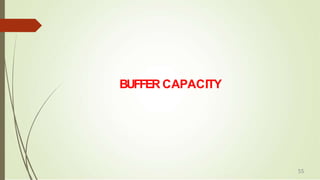 BUFFER CAPACITY
55
 