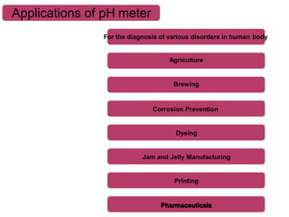 Ph, buffer solution ph indicator and ph | PPTX