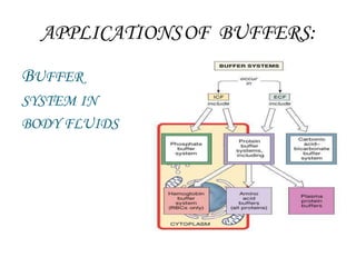 Ph, buffer solution ph indicator and ph | PPTX