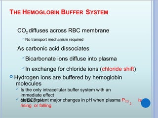 PH BUFFER SYSTEM for A B G Analysis for Blood | PPTX